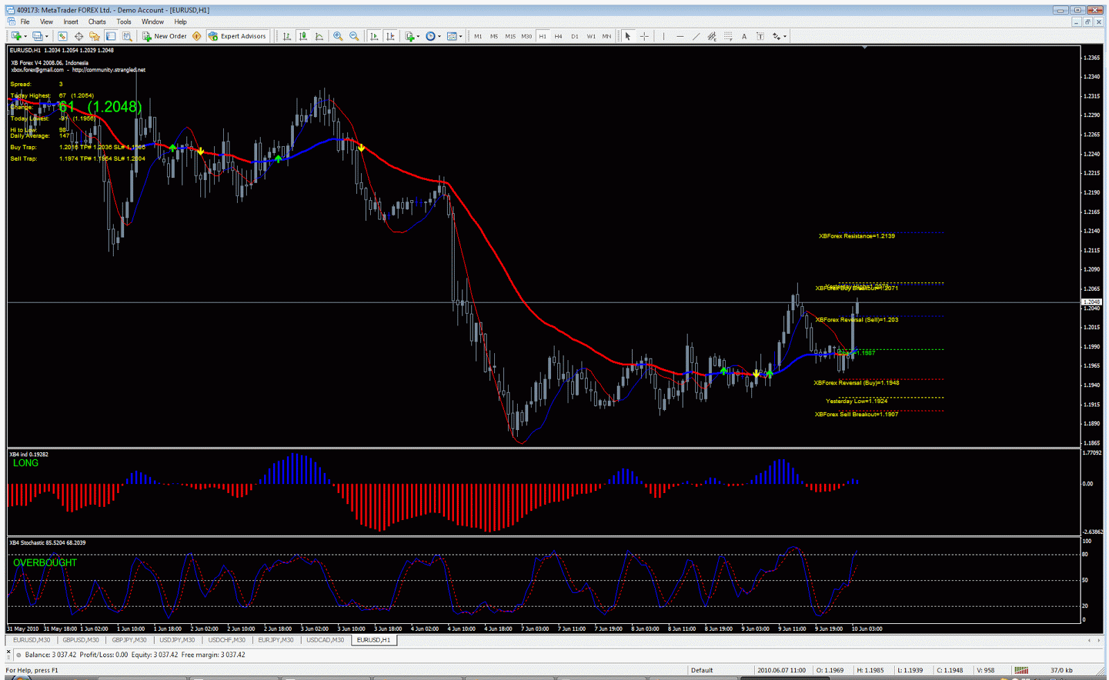 Forex earnings system building a forex chart